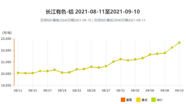 面對(duì)跌宕起伏的鋁型材價(jià)格，我們?cè)撊绾螒?yīng)對(duì)？
